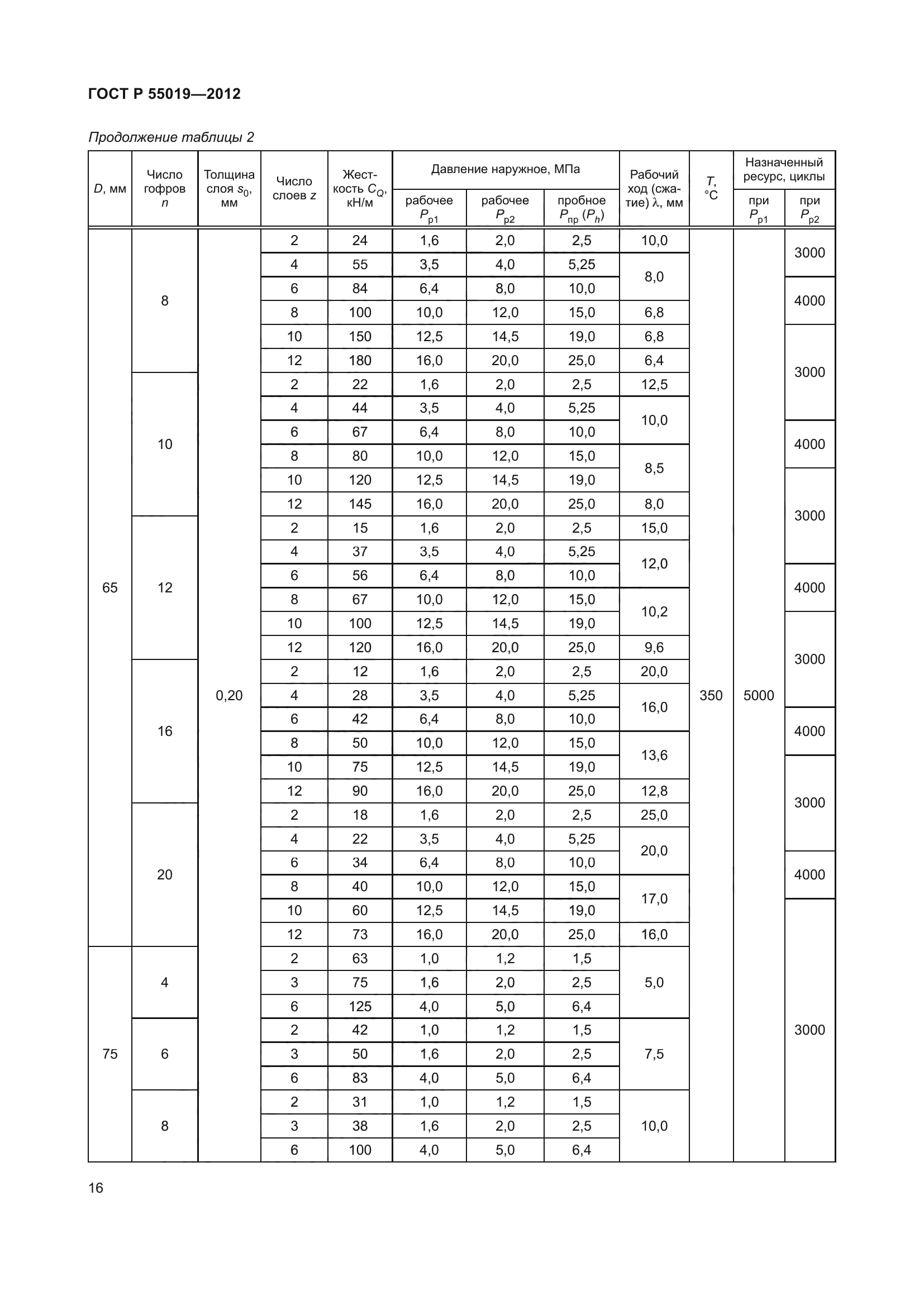 ГОСТ Р 55019-2012