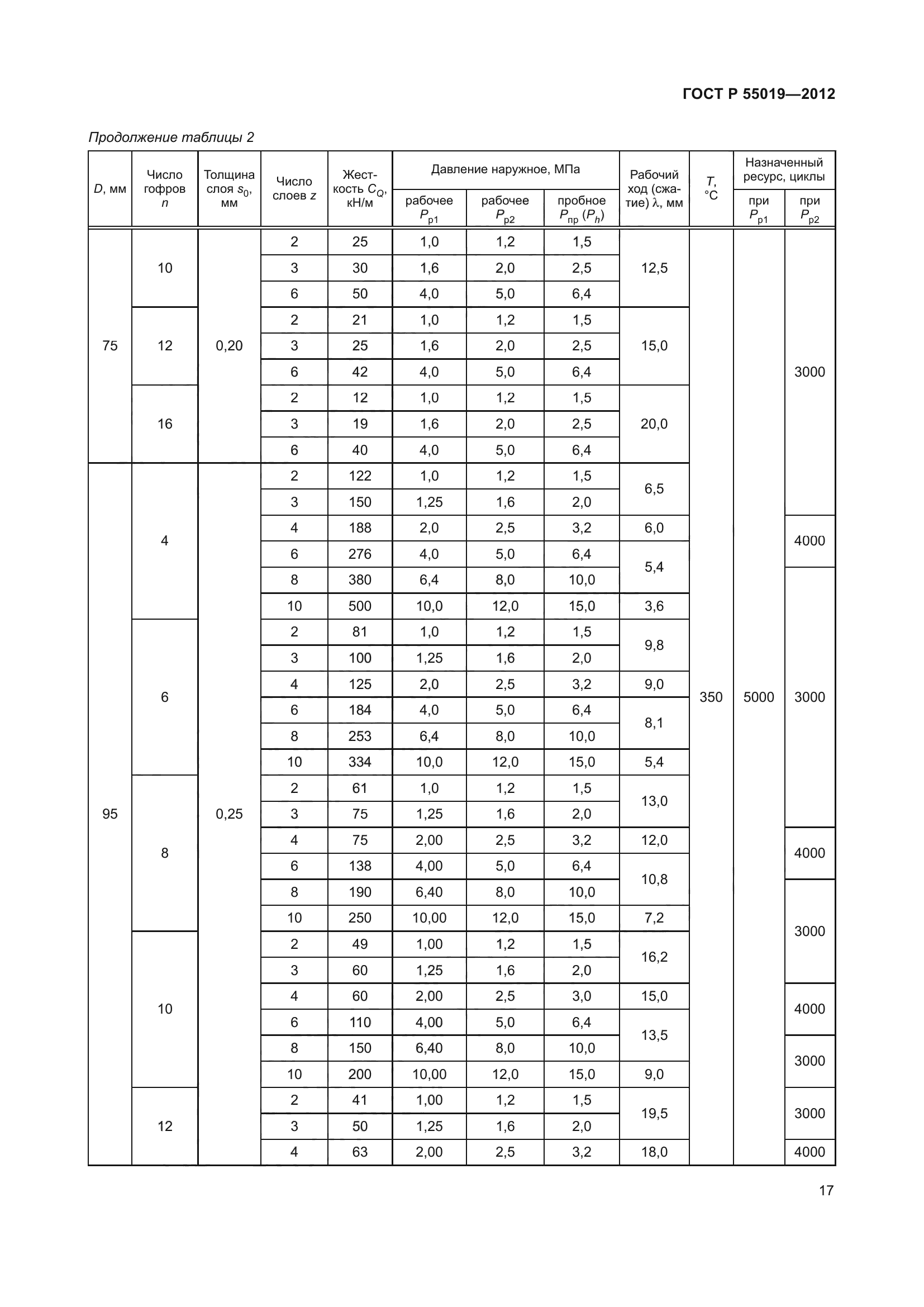 ГОСТ Р 55019-2012