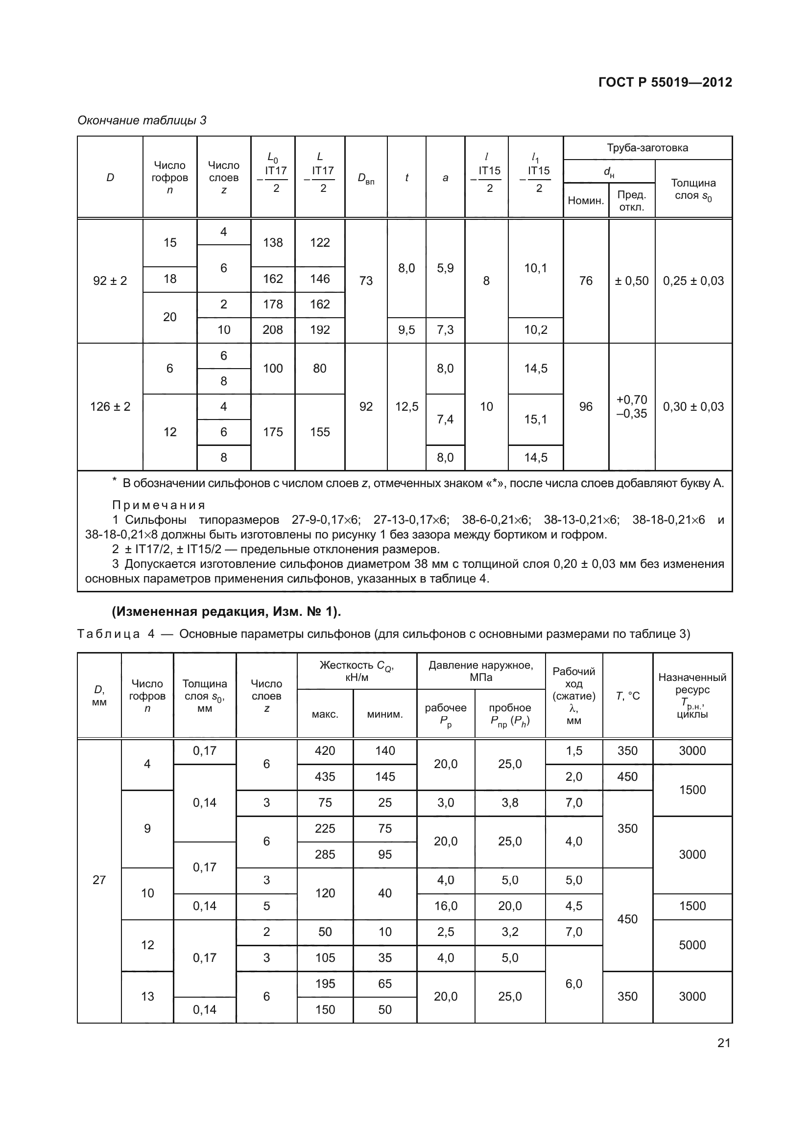 ГОСТ Р 55019-2012