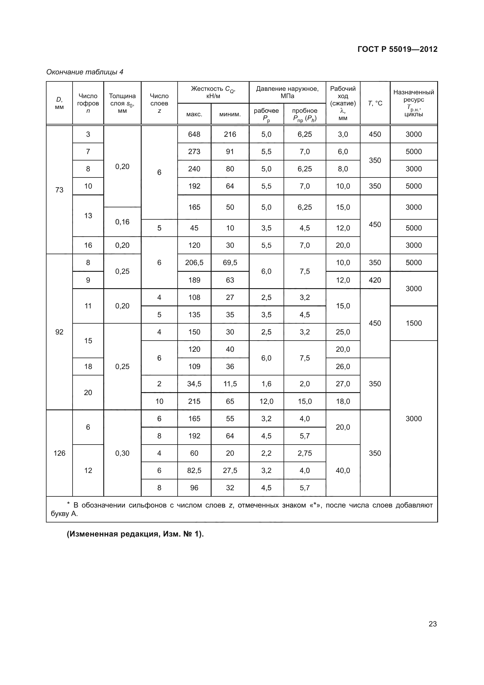 ГОСТ Р 55019-2012