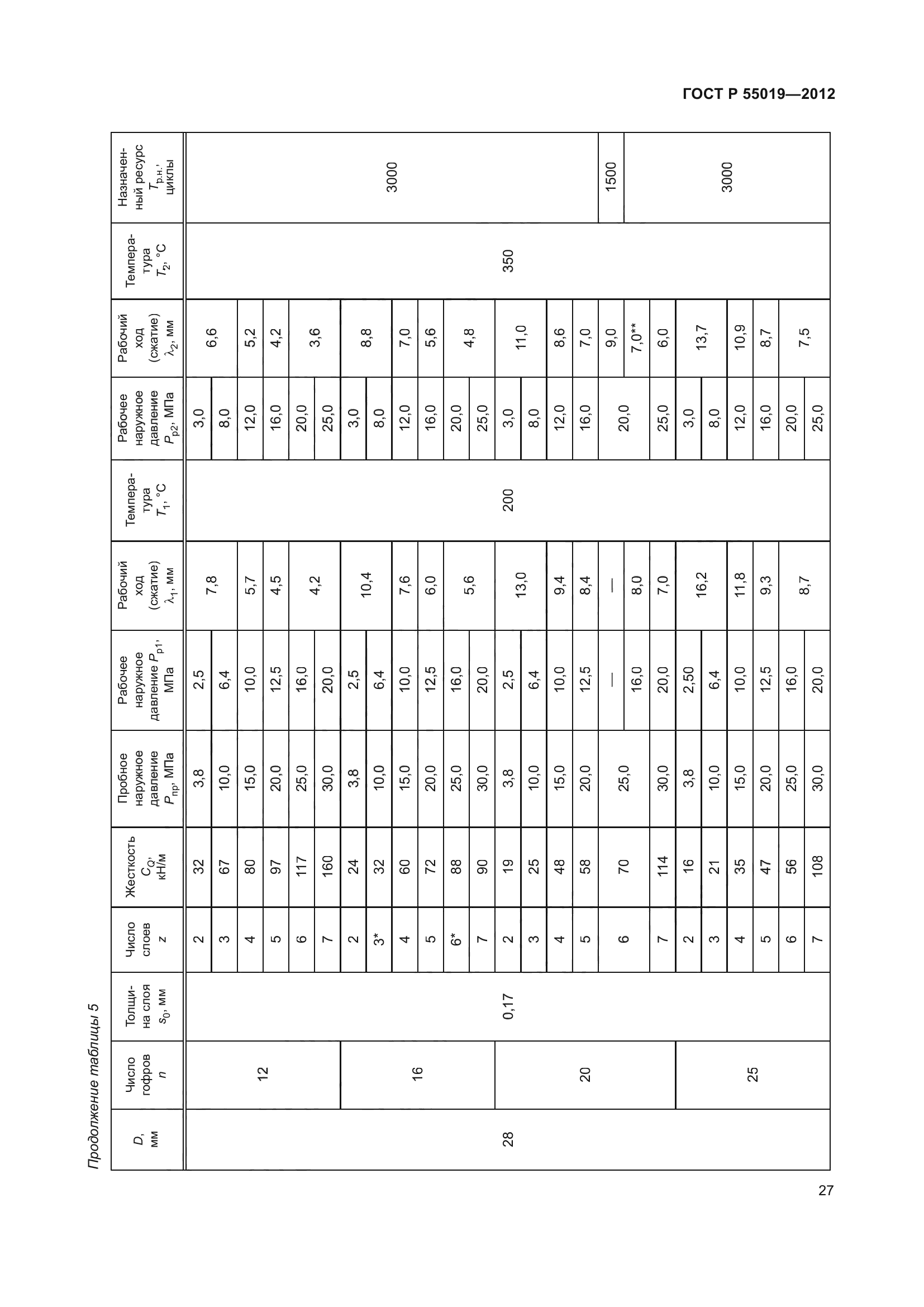 ГОСТ Р 55019-2012