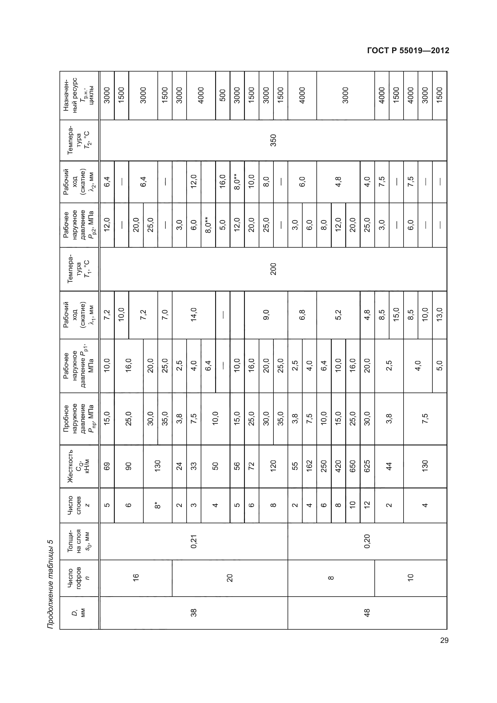 ГОСТ Р 55019-2012
