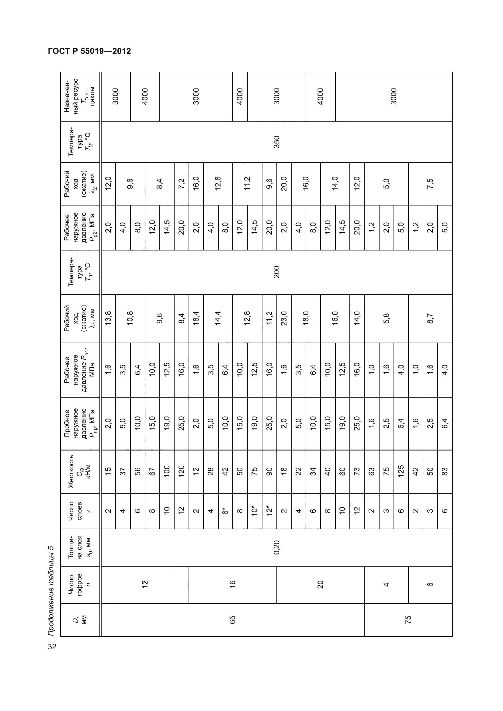 ГОСТ Р 55019-2012