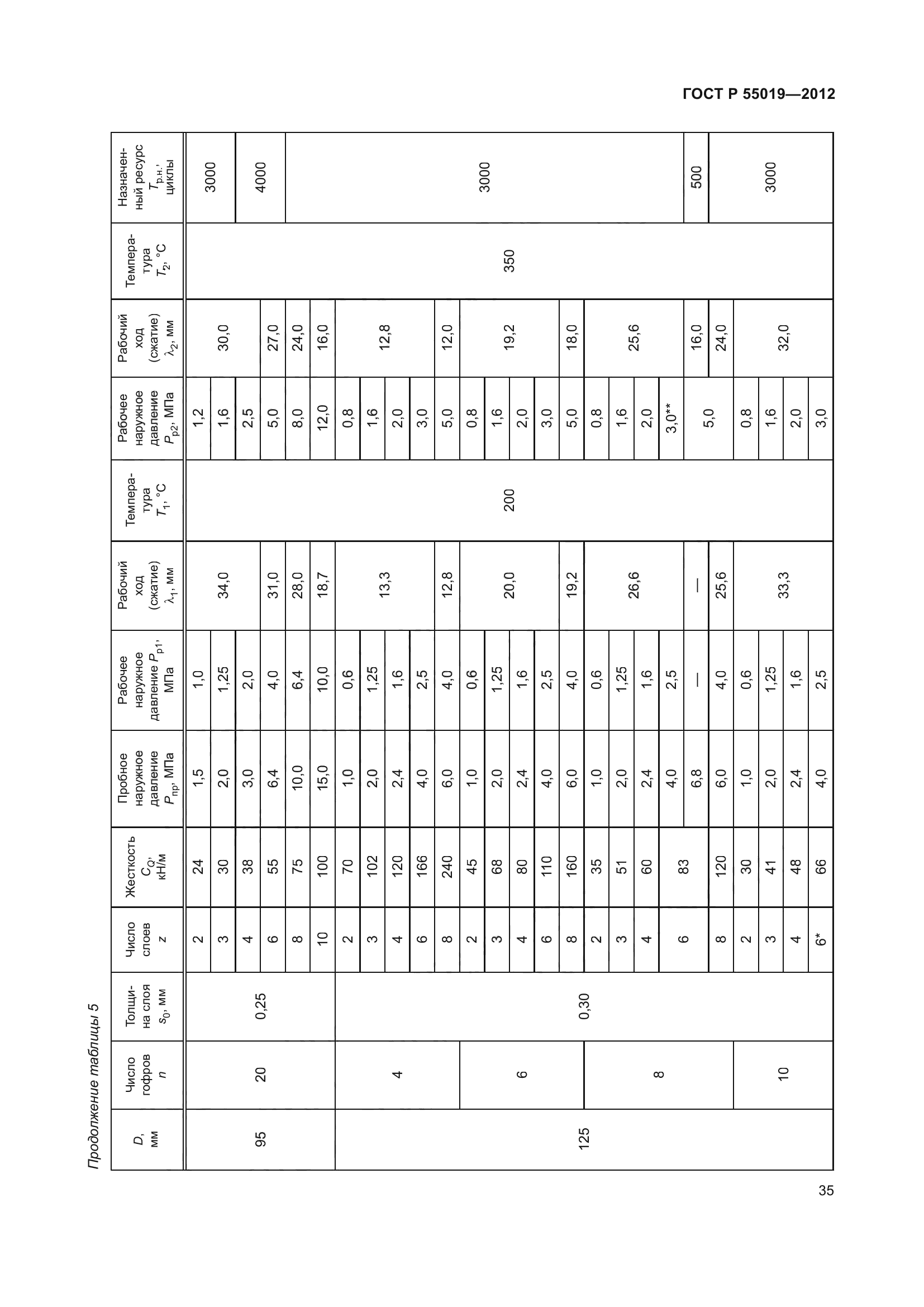 ГОСТ Р 55019-2012