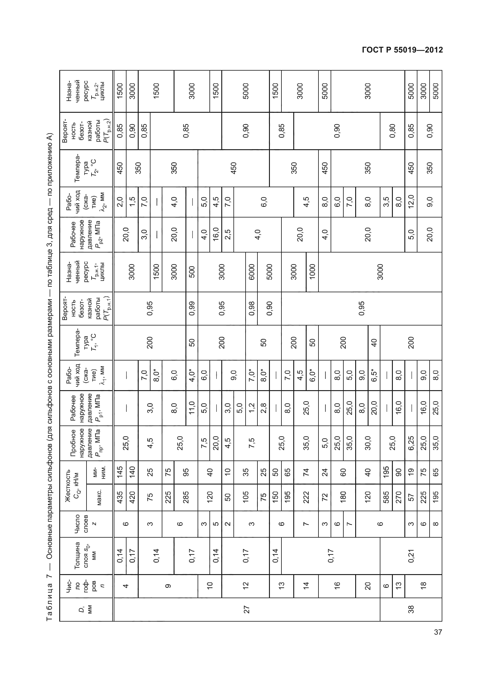 ГОСТ Р 55019-2012