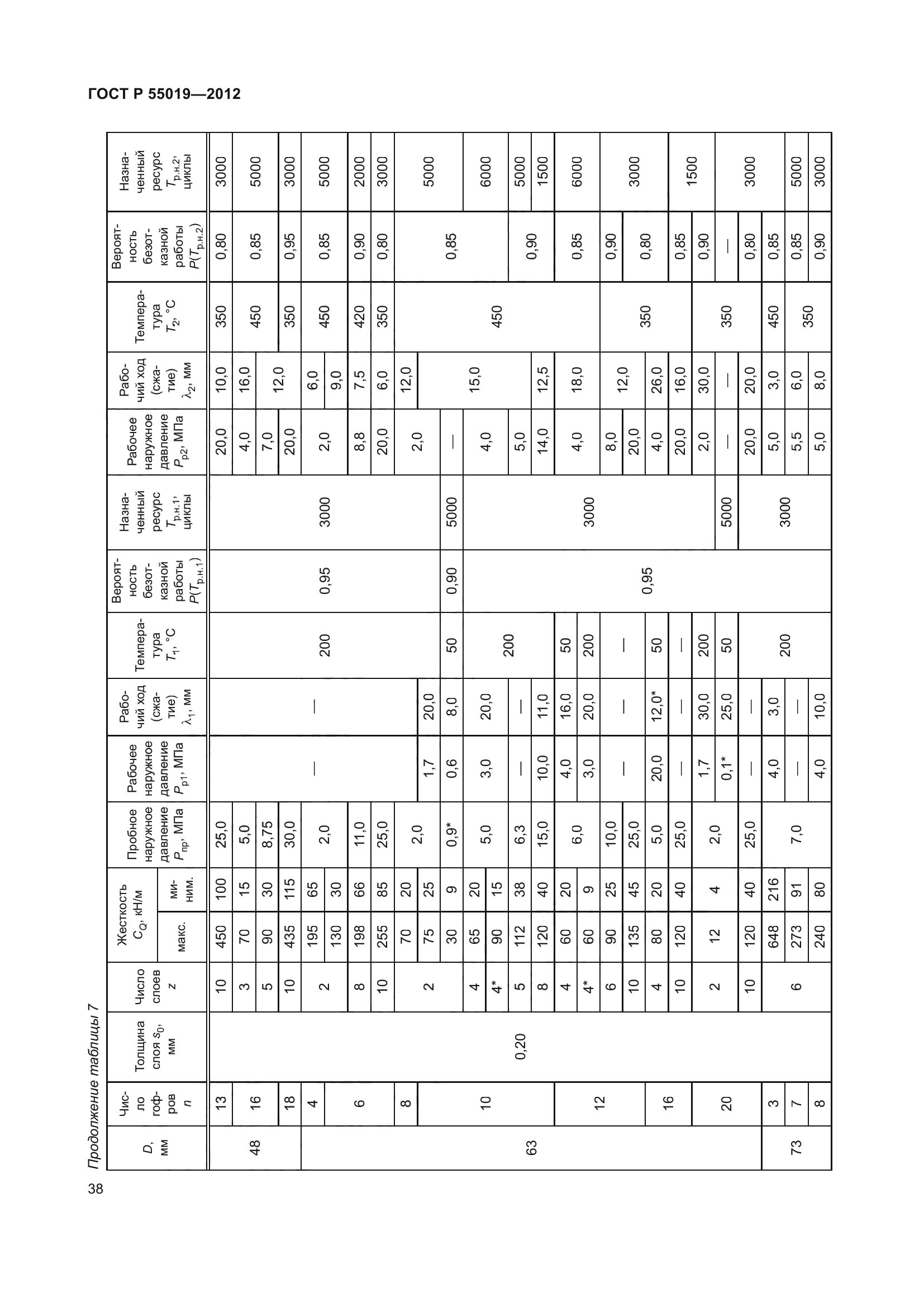 ГОСТ Р 55019-2012