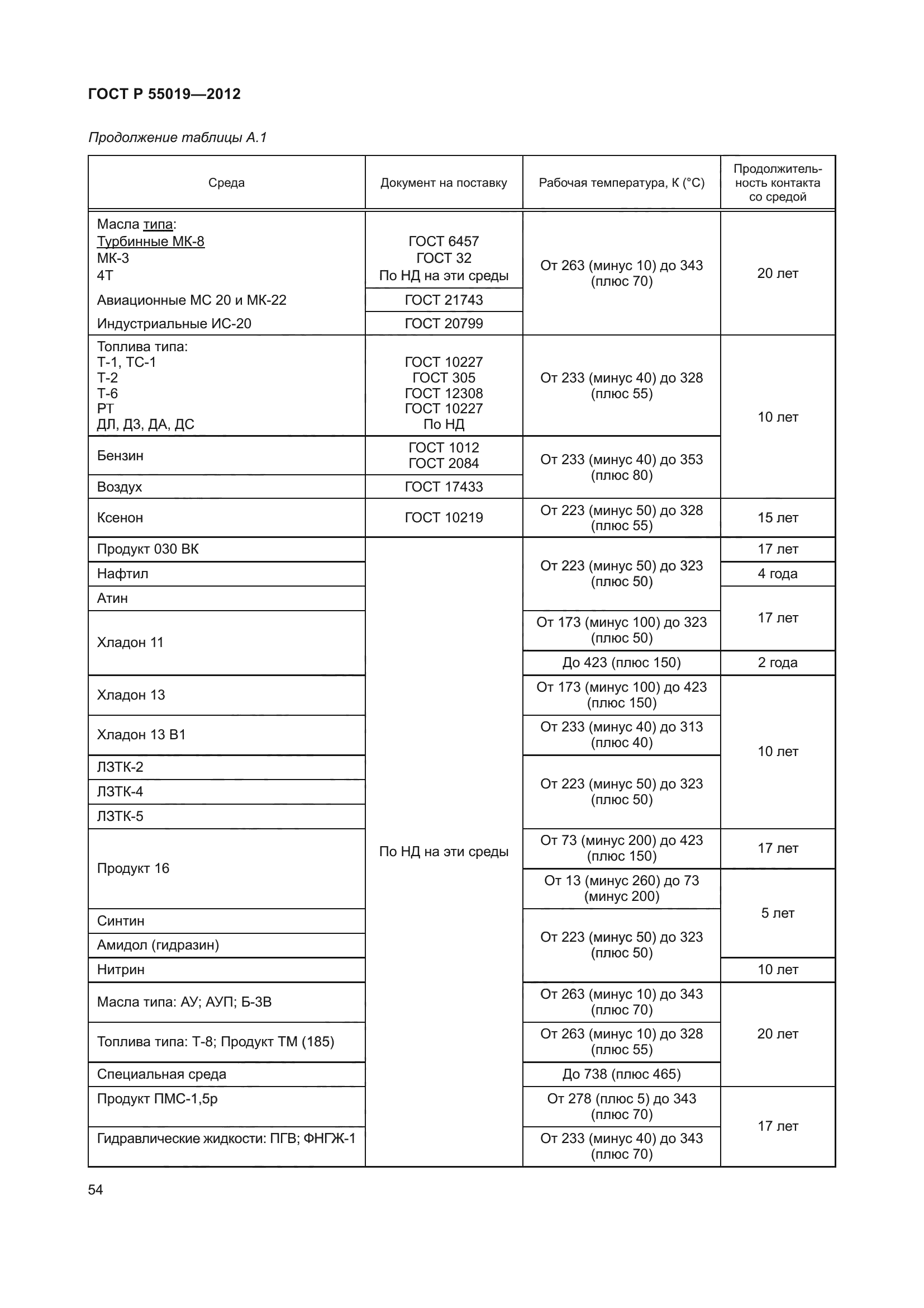 ГОСТ Р 55019-2012