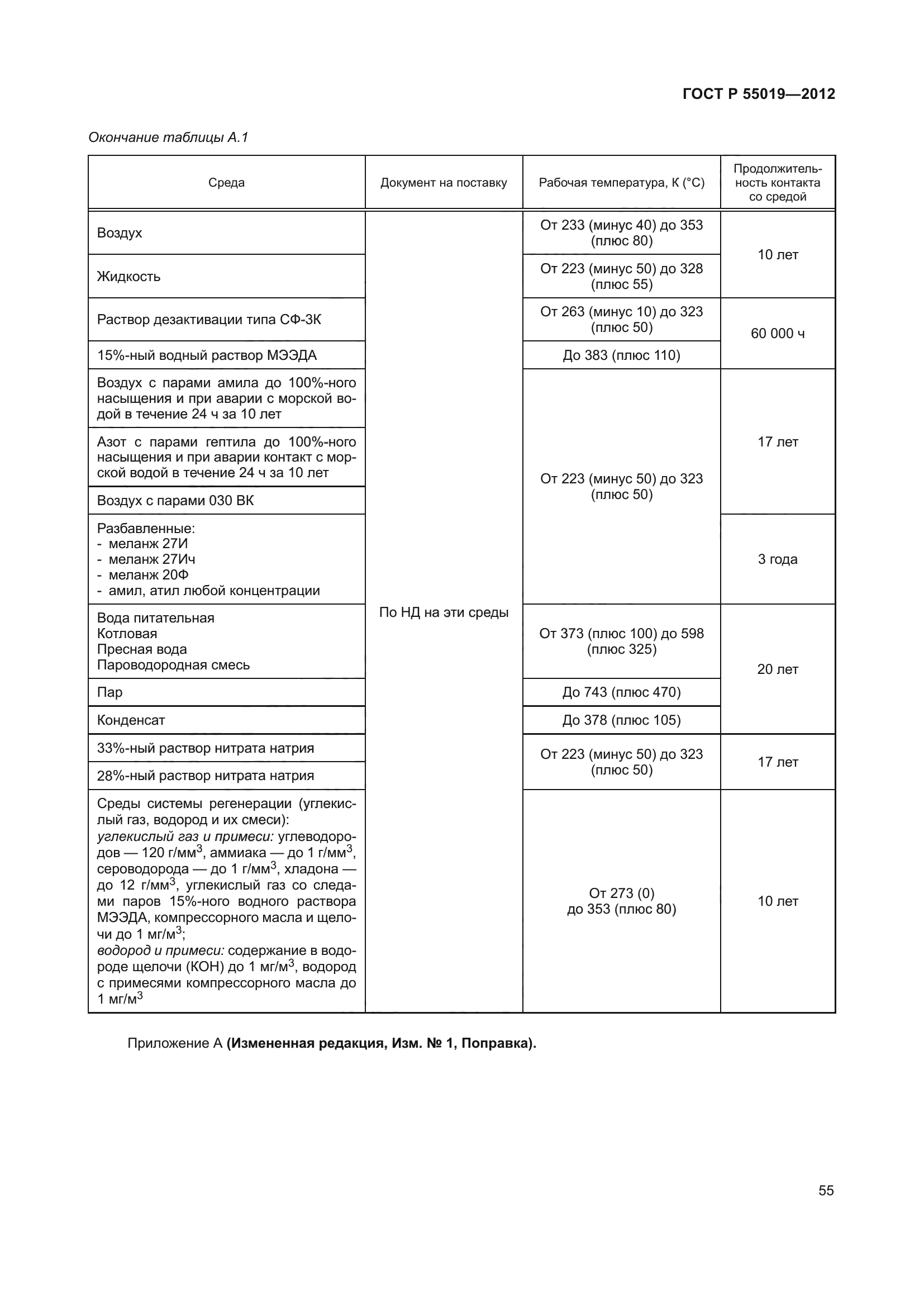 ГОСТ Р 55019-2012