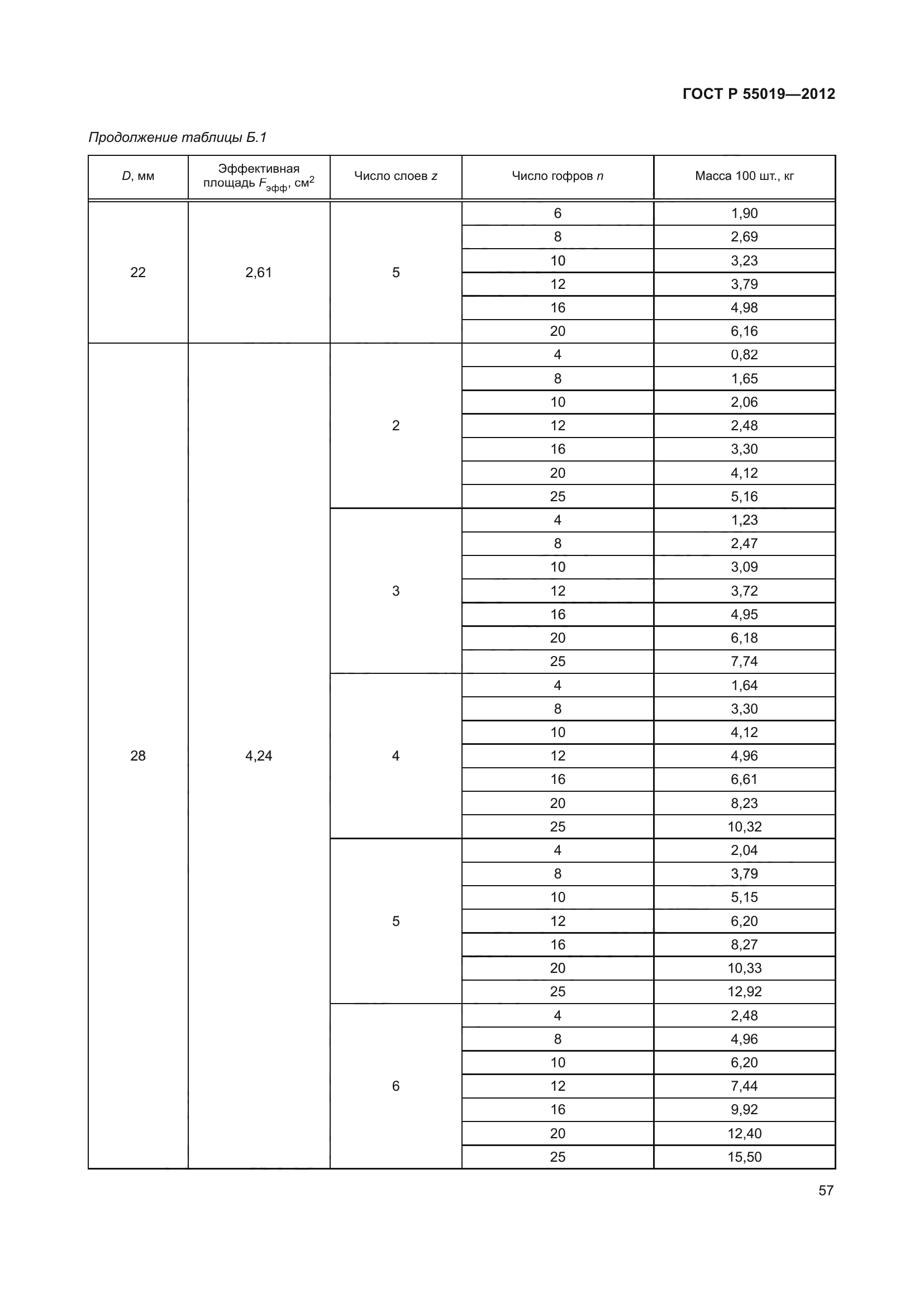 ГОСТ Р 55019-2012