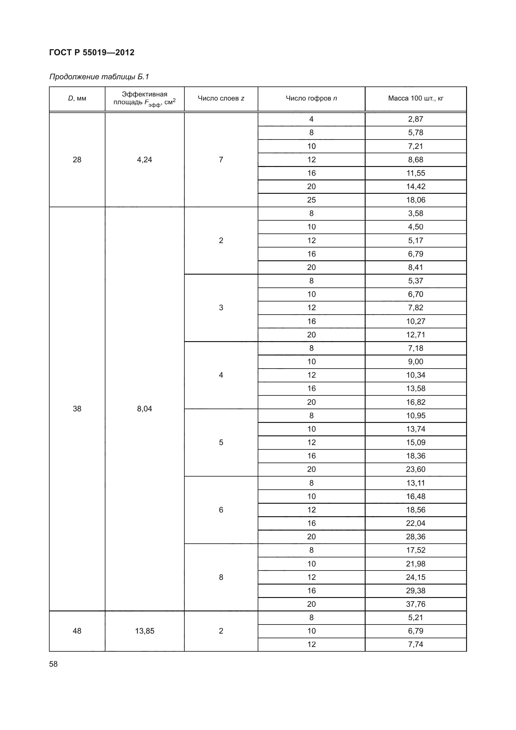 ГОСТ Р 55019-2012