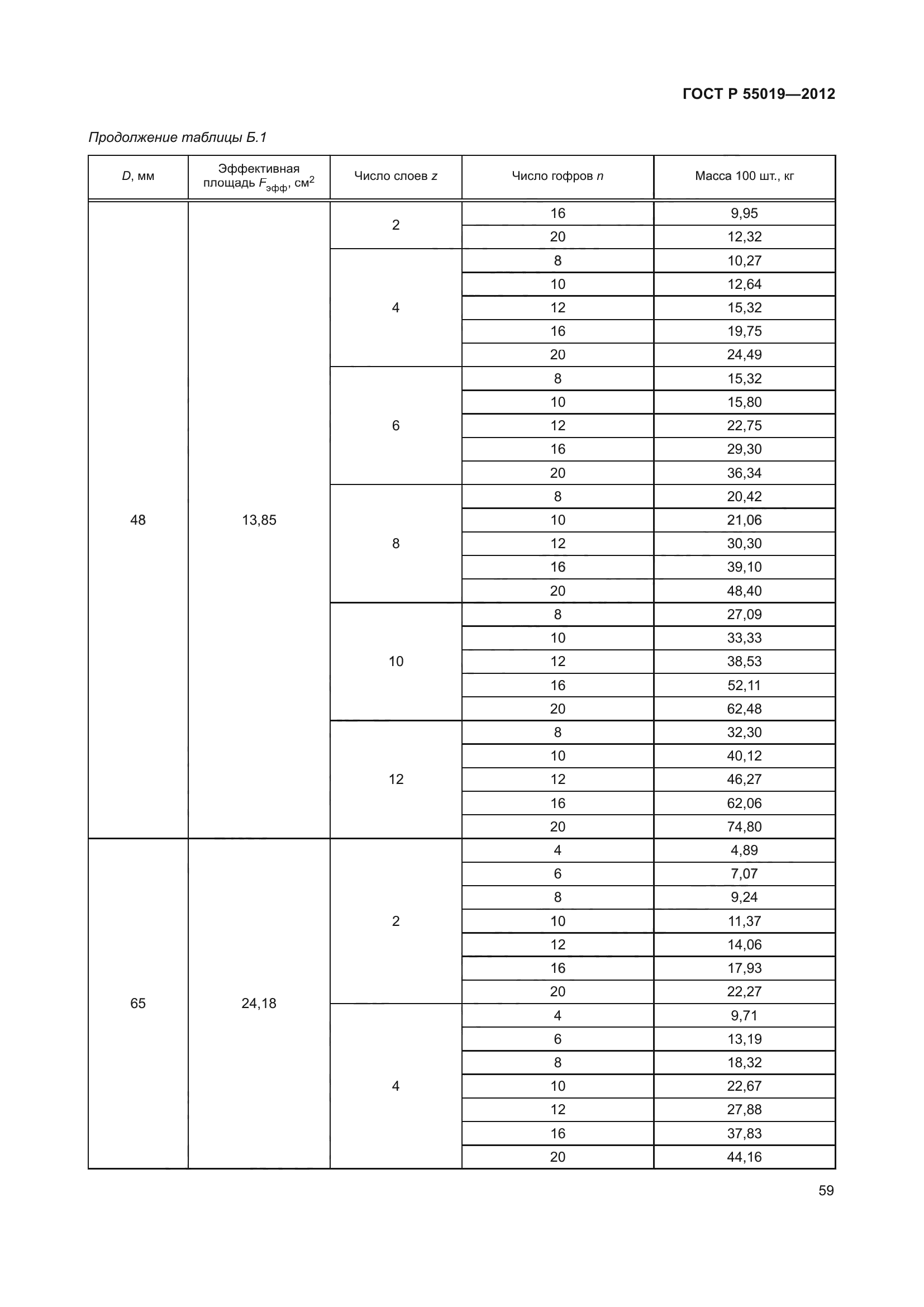ГОСТ Р 55019-2012