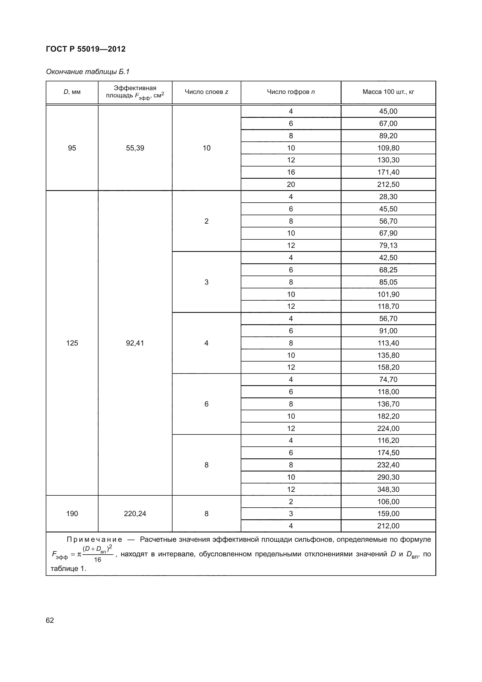 ГОСТ Р 55019-2012