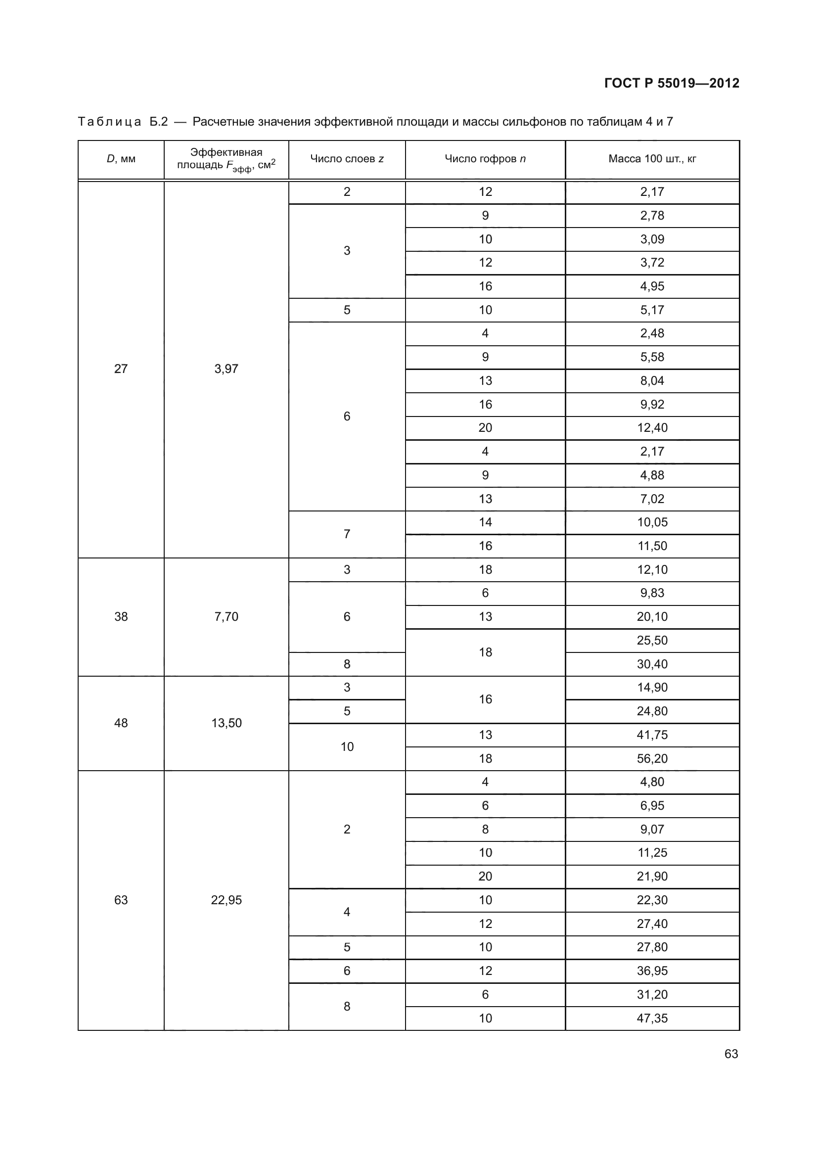 ГОСТ Р 55019-2012