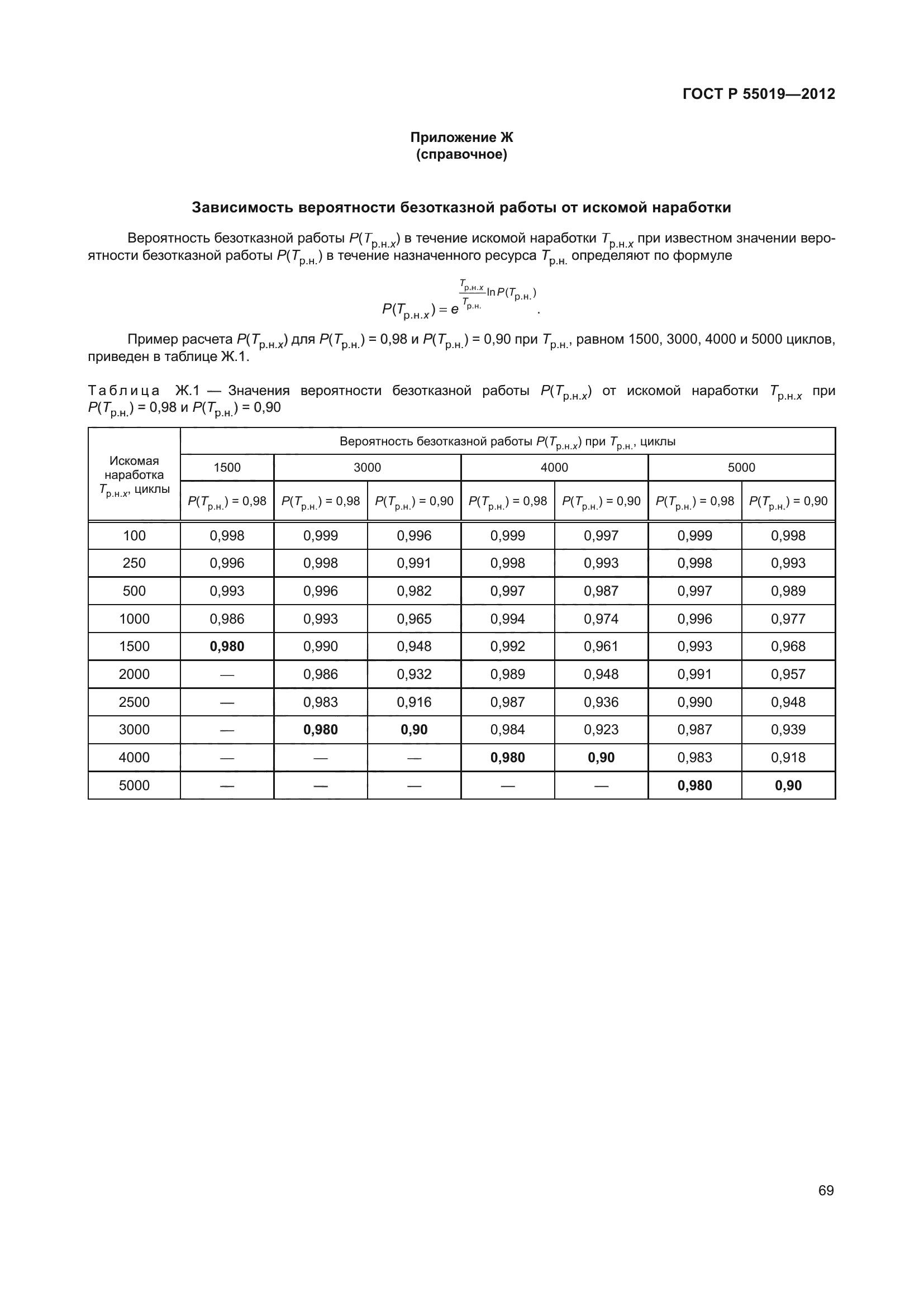 ГОСТ Р 55019-2012