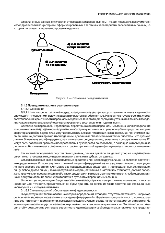 ГОСТ Р 55036-2012