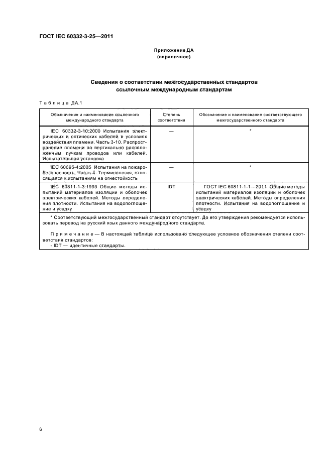 ГОСТ IEC 60332-3-25-2011