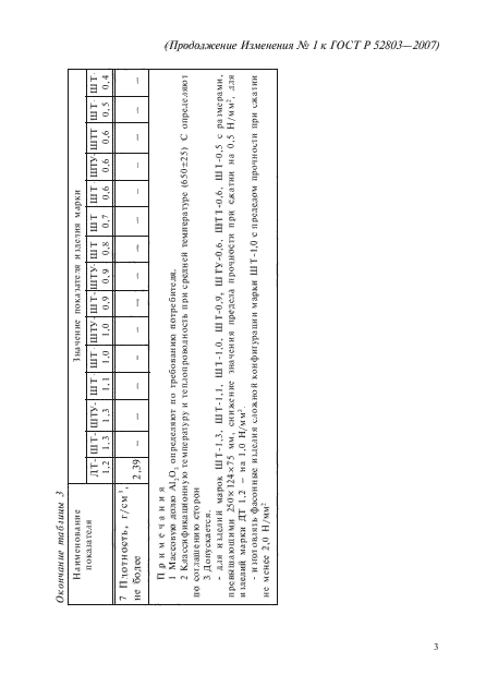 Изменение №1 к ГОСТ Р 52803-2007