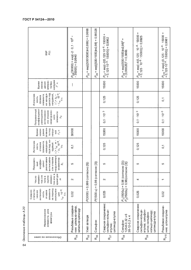 ГОСТ Р 54124-2010