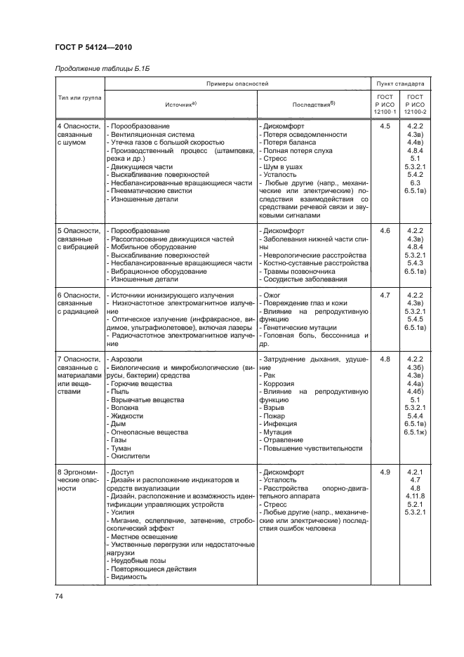 ГОСТ Р 54124-2010