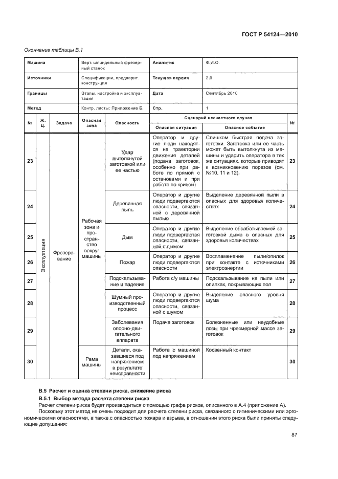 ГОСТ Р 54124-2010
