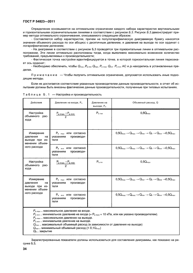 ГОСТ Р 54823-2011