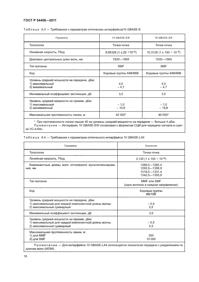 ГОСТ Р 54458-2011
