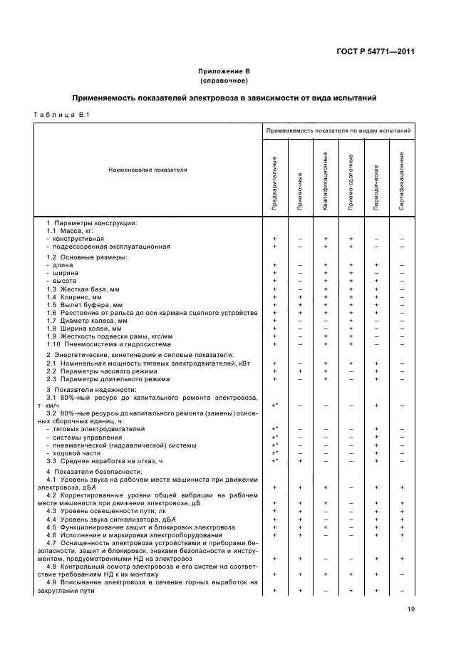 ГОСТ Р 54771-2011