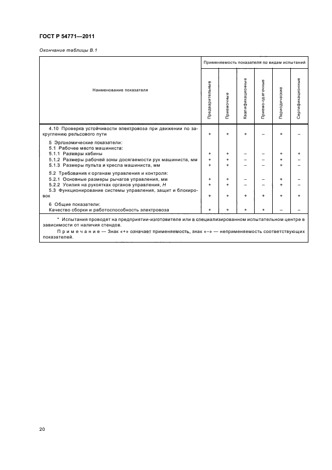 ГОСТ Р 54771-2011