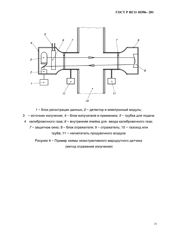 ГОСТ Р ИСО 10396-2012