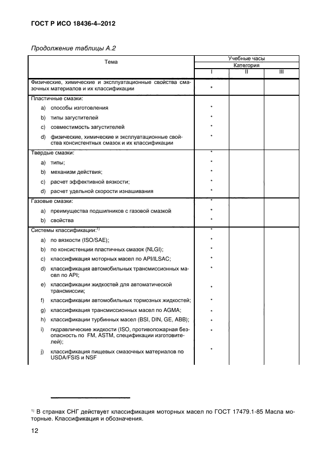 ГОСТ Р ИСО 18436-4-2012