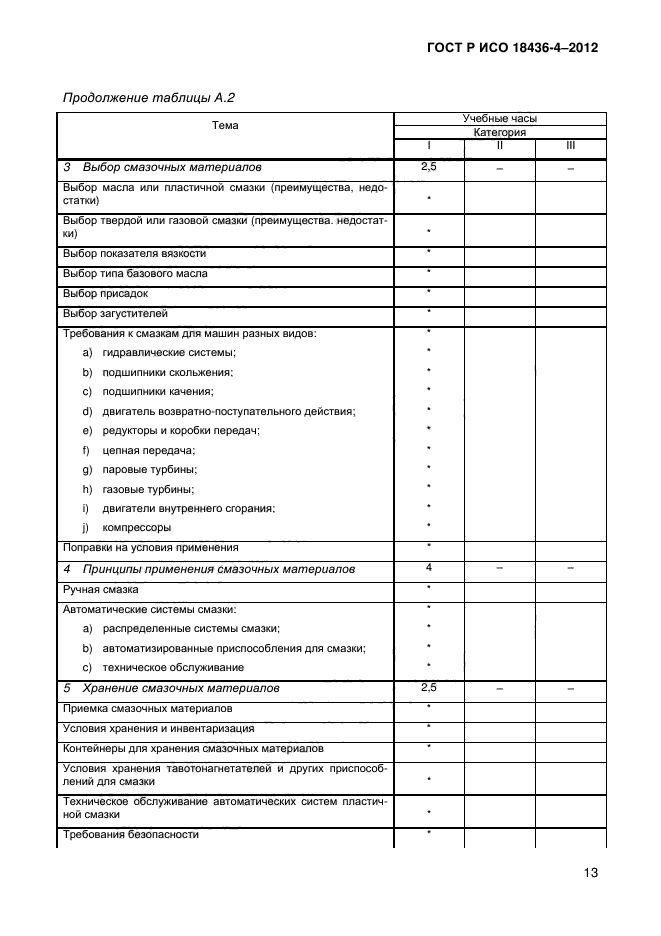 ГОСТ Р ИСО 18436-4-2012