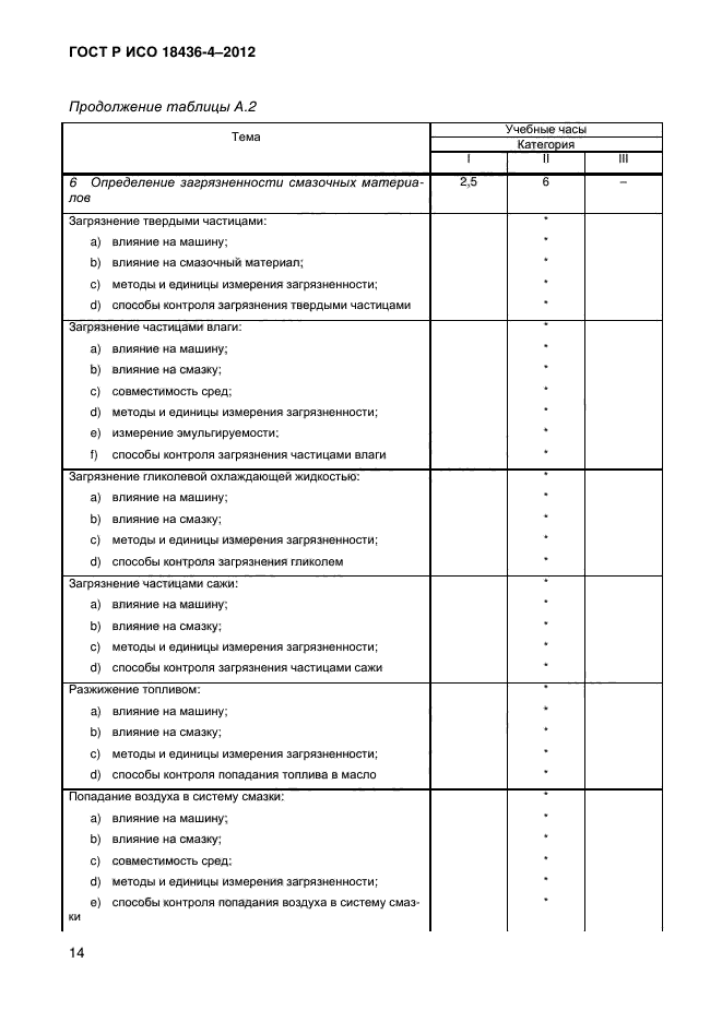 ГОСТ Р ИСО 18436-4-2012