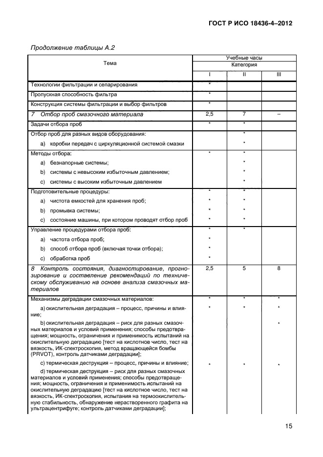 ГОСТ Р ИСО 18436-4-2012