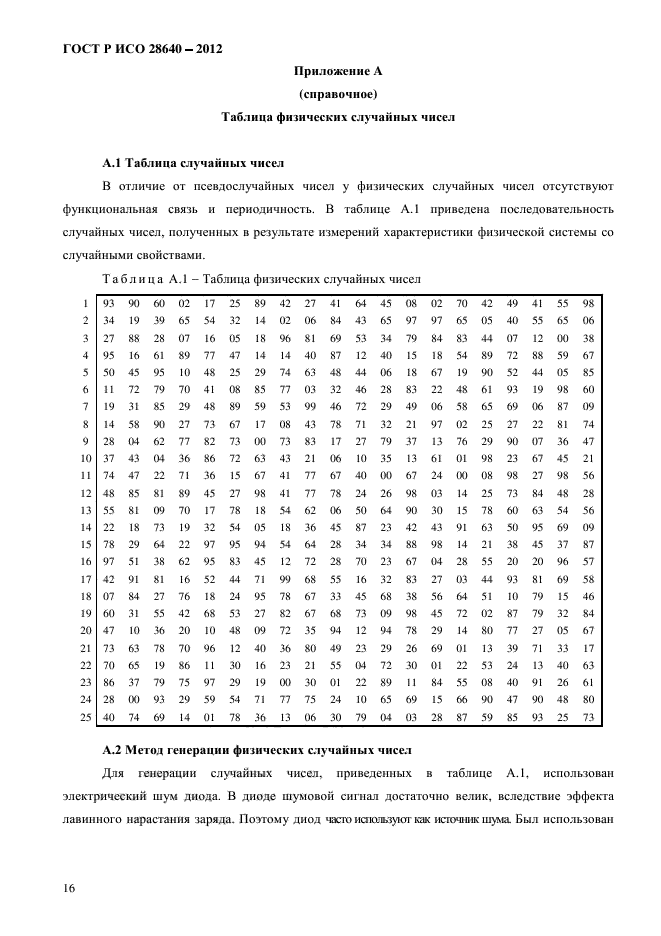 ГОСТ Р ИСО 28640-2012