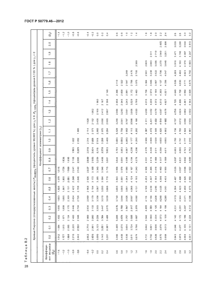 ГОСТ Р 50779.46-2012