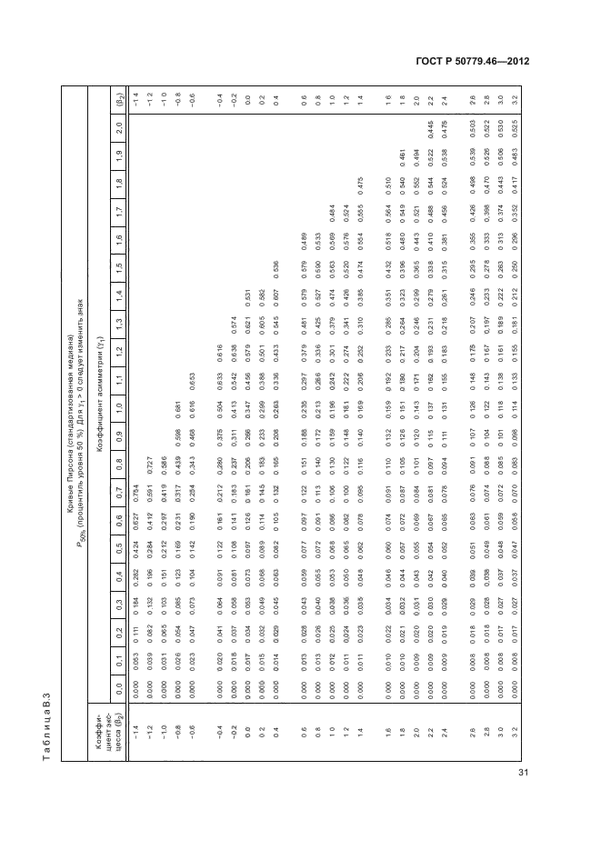 ГОСТ Р 50779.46-2012