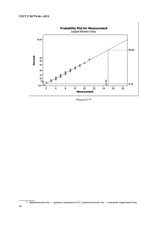 ГОСТ Р 50779.46-2012
