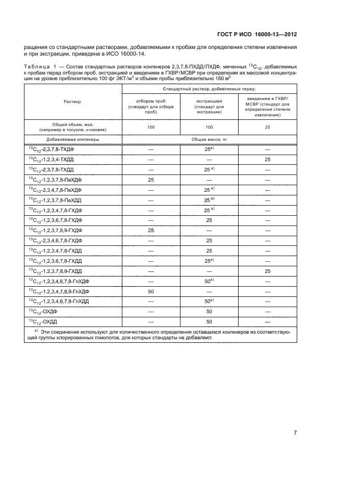 ГОСТ Р ИСО 16000-13-2012