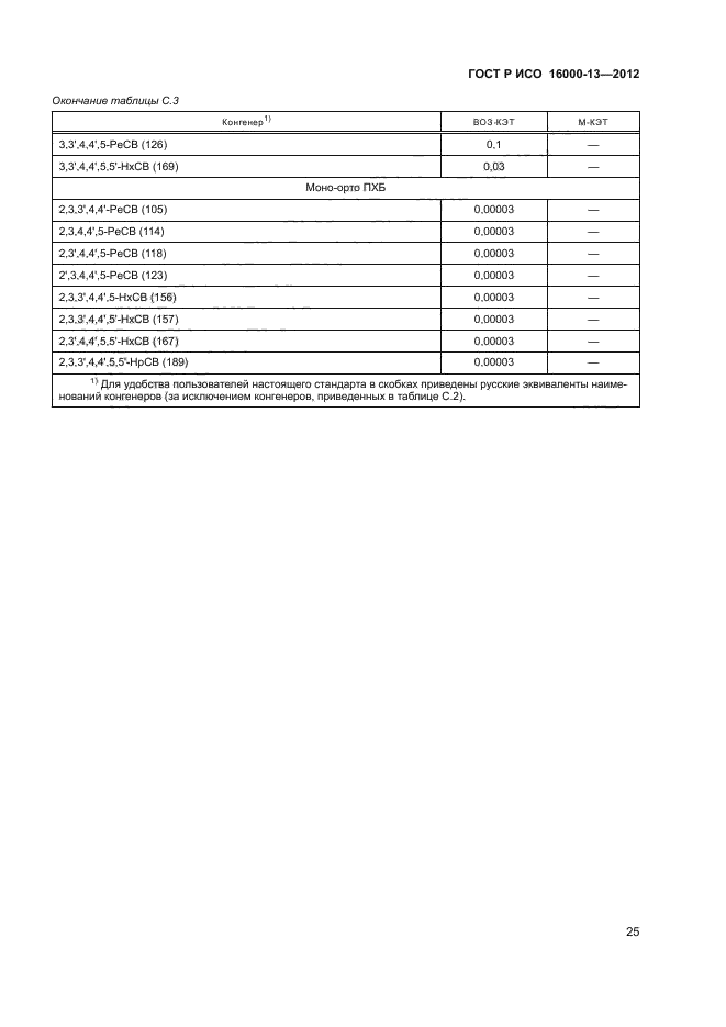 ГОСТ Р ИСО 16000-13-2012