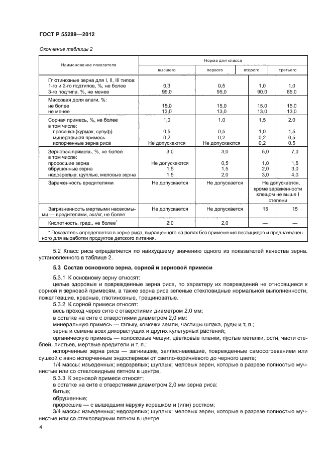 ГОСТ Р 55289-2012