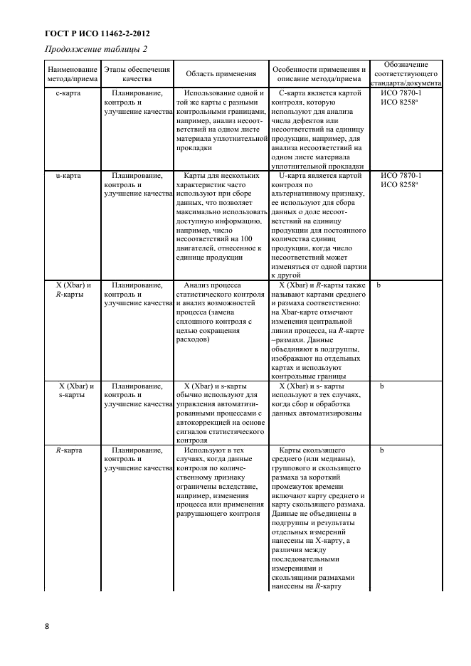 ГОСТ Р ИСО 11462-2-2012