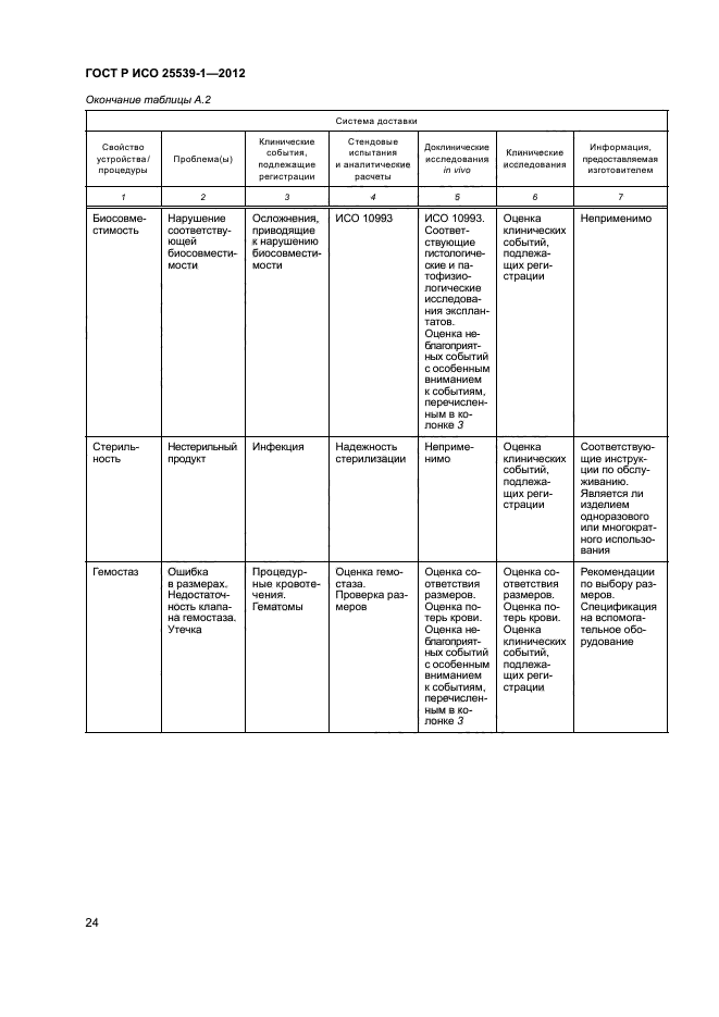 ГОСТ Р ИСО 25539-1-2012