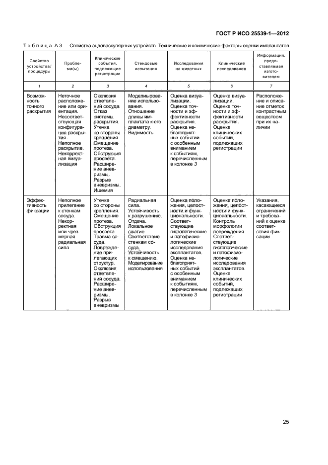 ГОСТ Р ИСО 25539-1-2012