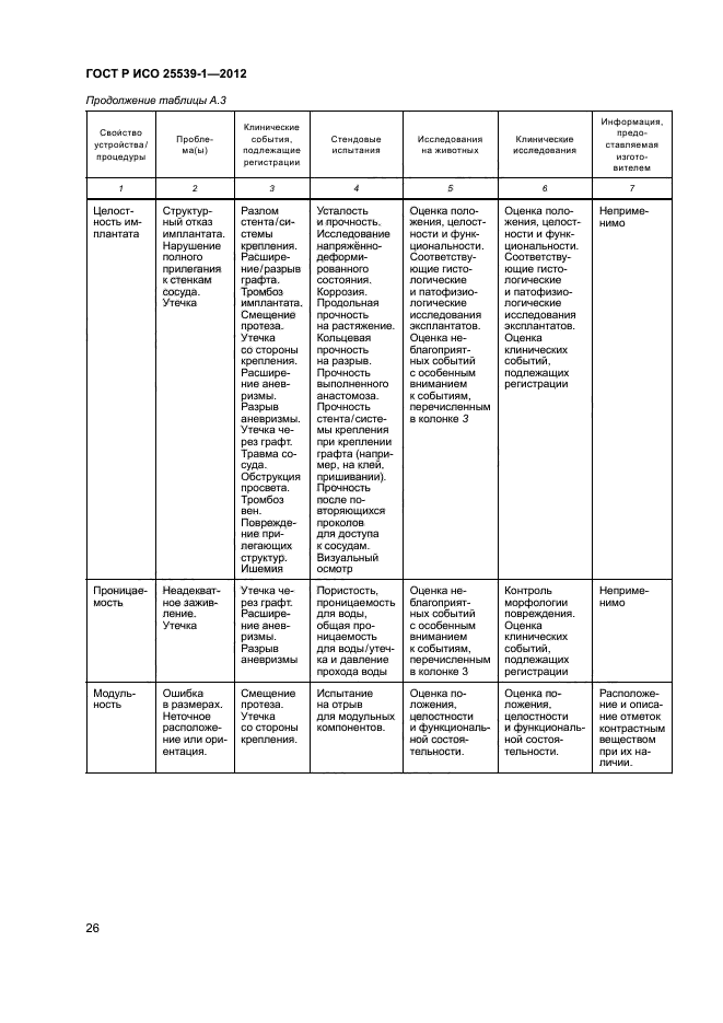 ГОСТ Р ИСО 25539-1-2012