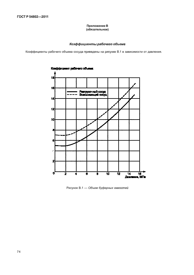 ГОСТ Р 54802-2011