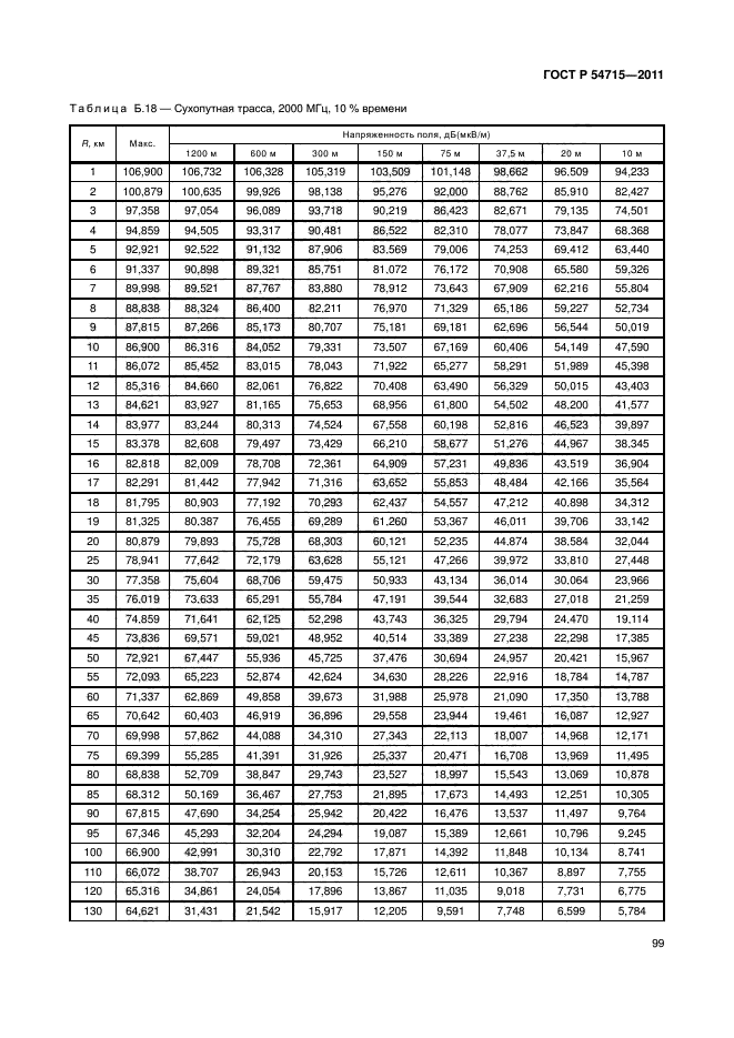 ГОСТ Р 54715-2011
