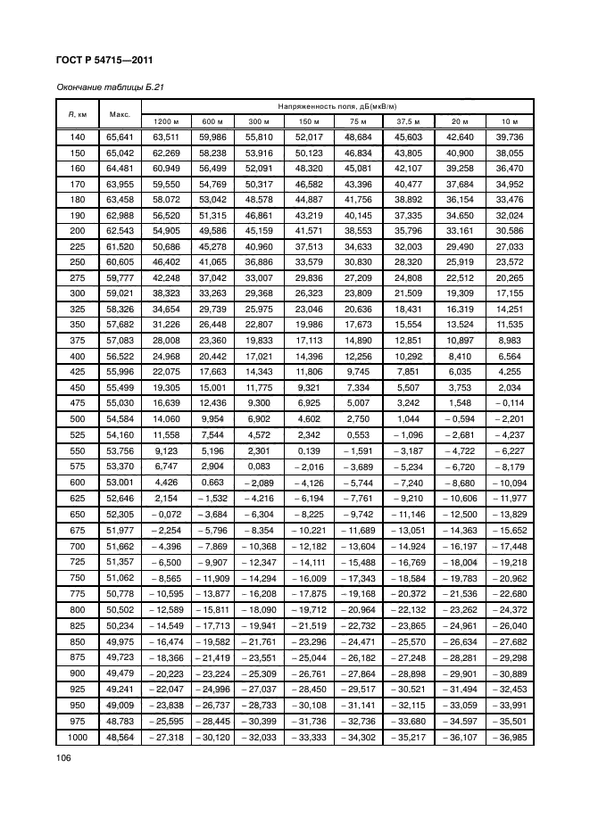 ГОСТ Р 54715-2011