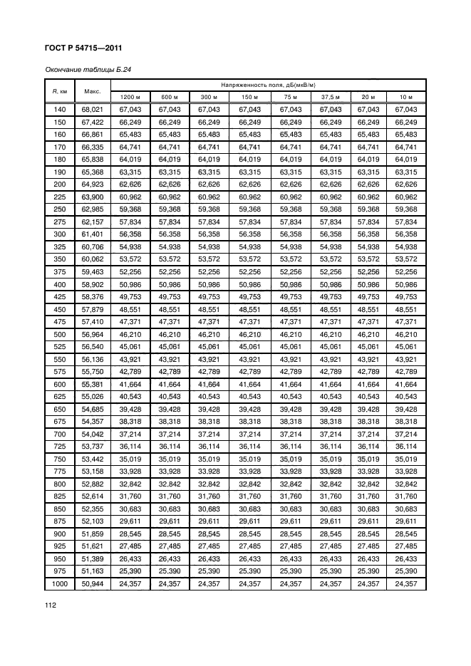 ГОСТ Р 54715-2011