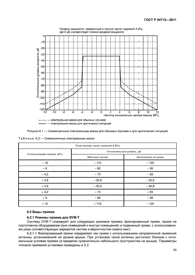 ГОСТ Р 54715-2011