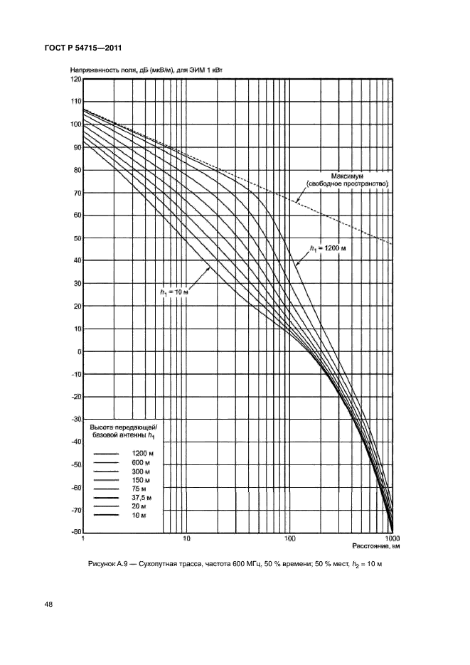 ГОСТ Р 54715-2011
